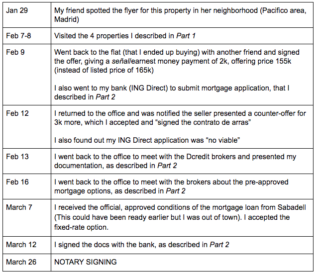 Buying property in Spain
