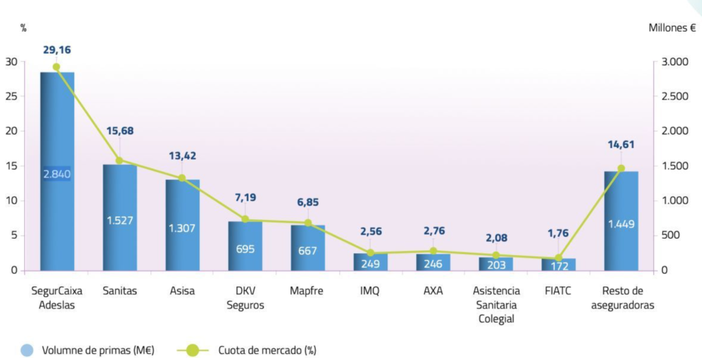 How does health insurance work in Spain?