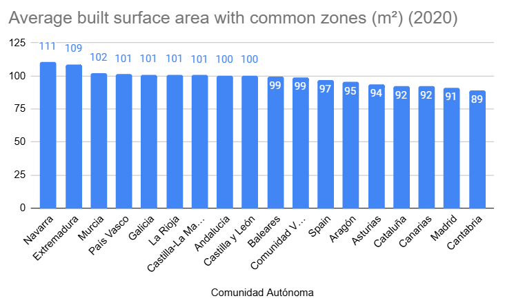 Thinking About Moving to Spain? Here's What to Expect About Home Sizes