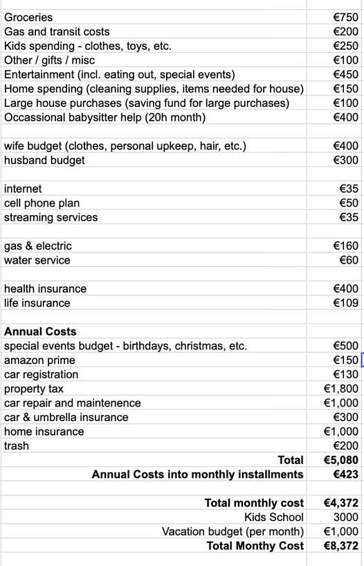 Budget for moving to Spain: is €8,372 a month enough for a family of five?