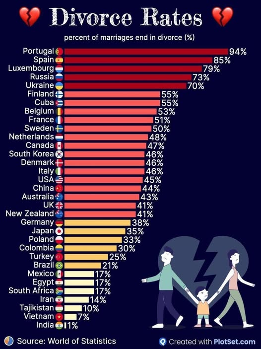Marriage and Divorce in Spain and Europe: Community Views and 2023 Statistics