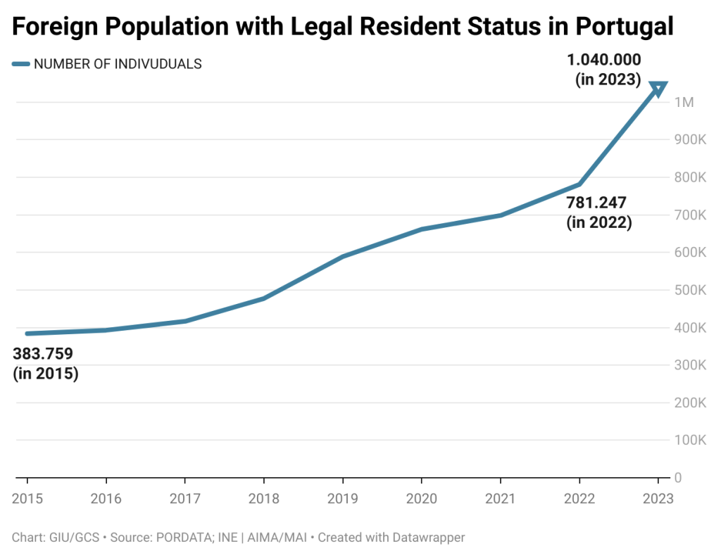 Portugal Golden Visa: New Law Extends Citizenship Timeline to 10 Years