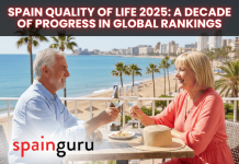 Spain Quality of Life 2025: A Decade of Progress in Global Rankings Spain Quality of Life 2025: A Decade of Progress in Global Rankings