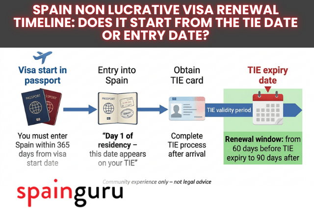 Spain Non Lucrative Visa Renewal Timeline Does It Start From the TIE Date or Entry Date (1) | SpainGuru Spain Non Lucrative Visa Renewal Timeline: Does It Start From the TIE Date or Entry Date?